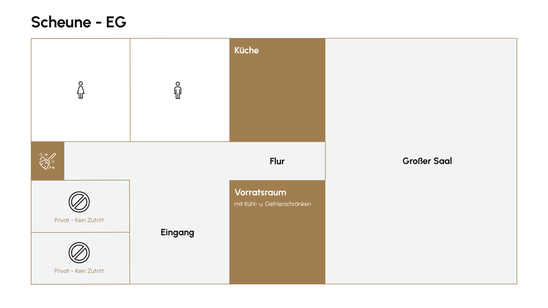 Bettenplan DeHelle Scheune EG